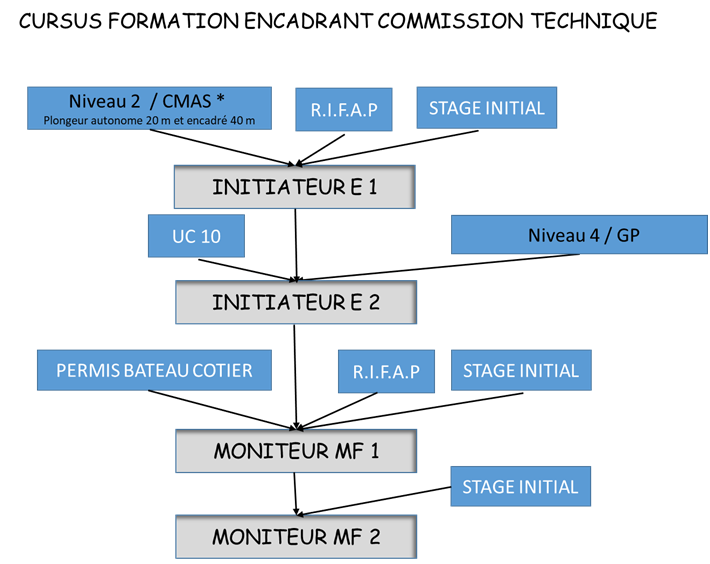 2019 Technique Cursus 2